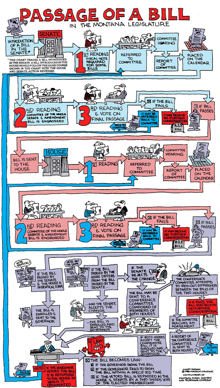 Passage of a Bill in th Montana Legislature Cartoon Color Small