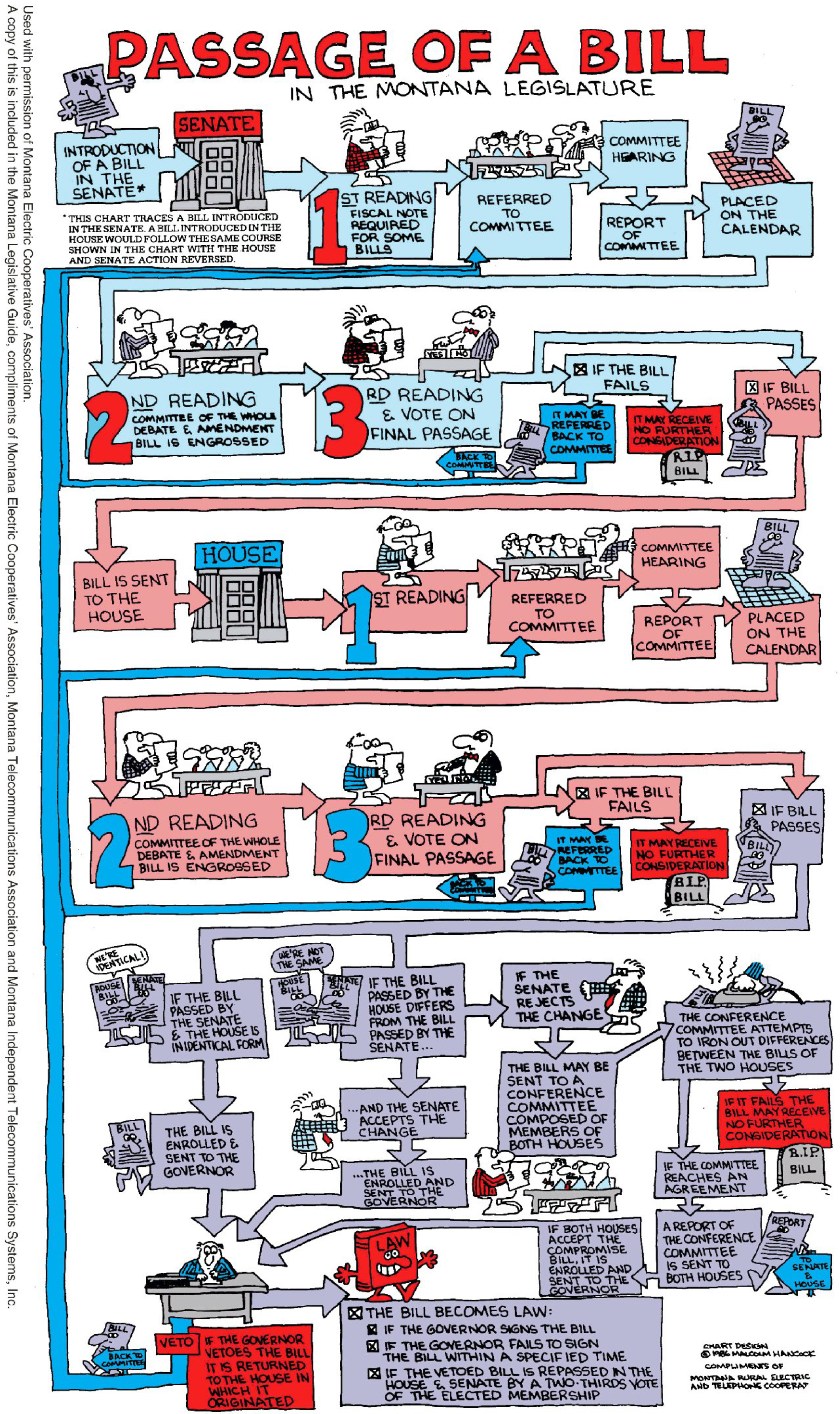 Passage of a Bill in th Montana Legislature Cartoon Color